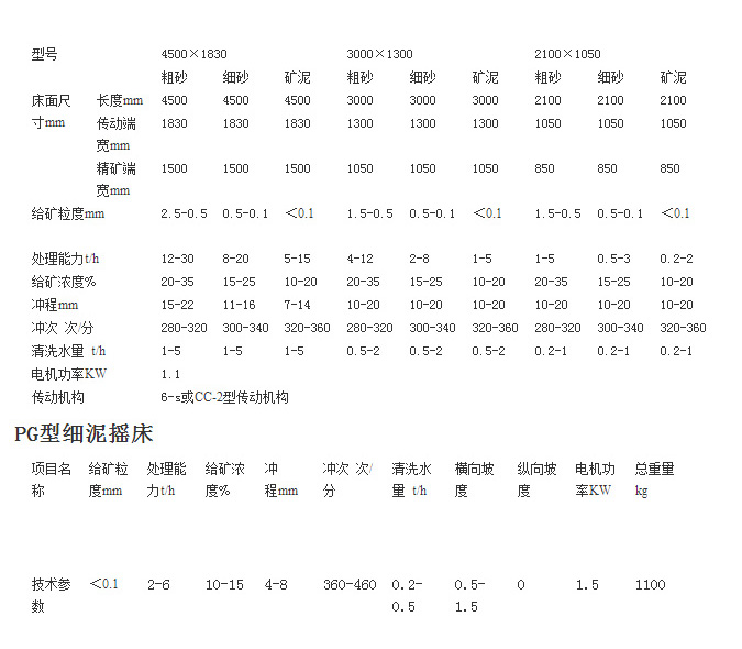搖床設備2.jpg